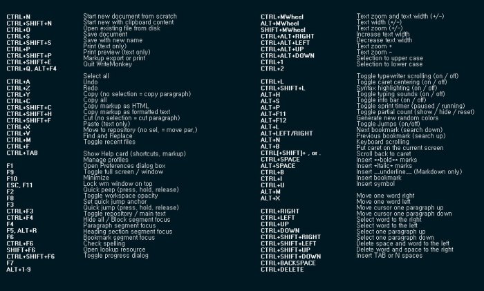 writemonkey 단축키(키와 설명의 줄이 약간 안맞아 유의해서 봐야한다)